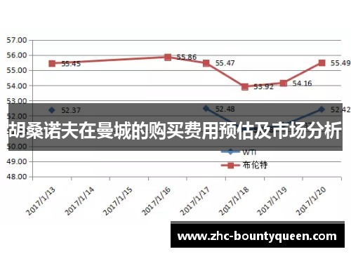 胡桑诺夫在曼城的购买费用预估及市场分析