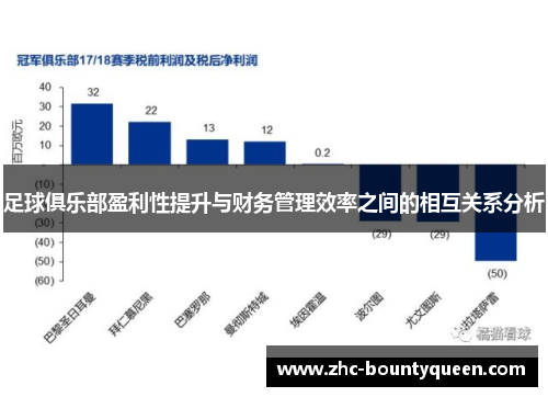 足球俱乐部盈利性提升与财务管理效率之间的相互关系分析 足球俱乐部盈利性提升与财务管理效率之间的相互关系分析