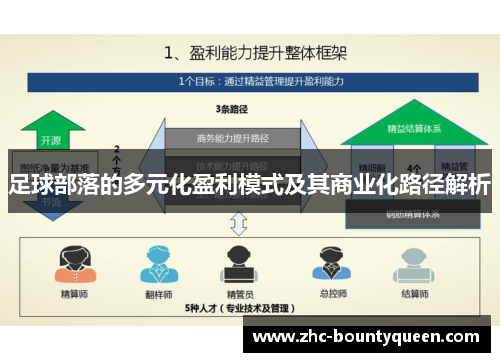 足球部落的多元化盈利模式及其商业化路径解析 足球部落的多元化盈利模式及其商业化路径解析