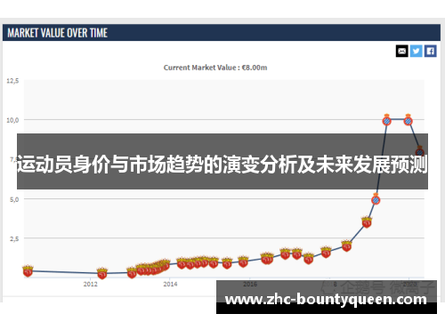 运动员身价与市场趋势的演变分析及未来发展预测 运动员身价与市场趋势的演变分析及未来发展预测