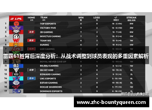 雷霆61胜背后深度分析:从战术调整到球员表现的多重因素解析 雷霆61胜背后深度分析:从战术调整到球员表现的多重因素解析