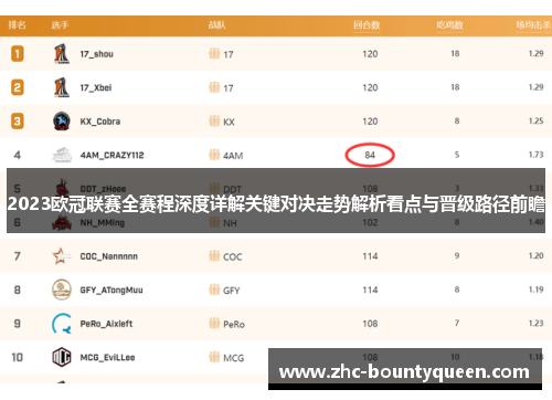 2023欧冠联赛全赛程深度详解关键对决走势解析看点与晋级路径前瞻 2023欧冠联赛全赛程深度详解关键对决走势解析看点与晋级路径前瞻