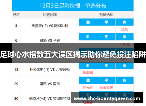 足球心水指数五大误区揭示助你避免投注陷阱 足球心水指数五大误区揭示助你避免投注陷阱