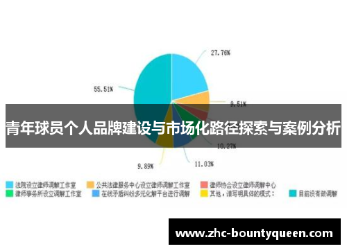 青年球员个人品牌建设与市场化路径探索与案例分析