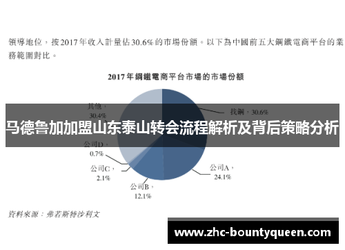 马德鲁加加盟山东泰山转会流程解析及背后策略分析